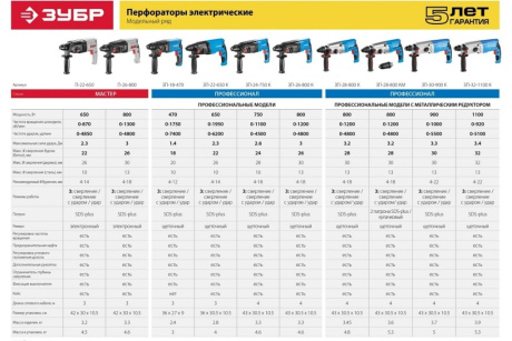 Купить Перфоратор SDS-plus ЗУБР ЗП-28-800 КМ фото №14