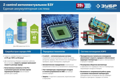 Купить ЗУБР 20В  6А  тип T7  зарядное устройство для Li-Ion АКБ  Профессионал. RT7-20-6 фото №9