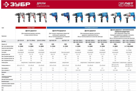 Купить Дрель ударная ЗДУ-1100-2 ЭРММ2 ЗУБР Профессионал  патрон 13 мм   1100 Вт фото №11